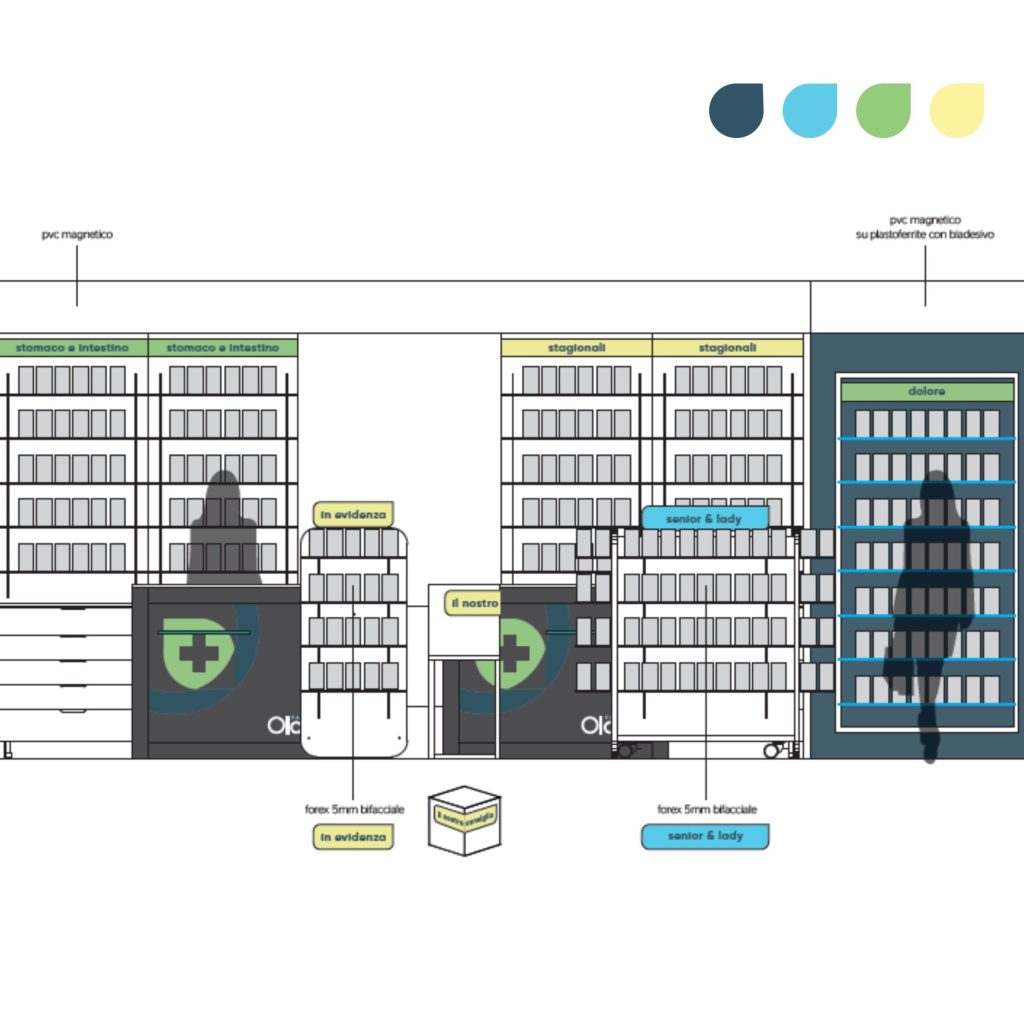 Farmacia Olona, Gornate Olona (VA) - Da 20 a 65 mq di area vendita. Progetto di Visual Merchandising, brand identity e comunicazione per un facile approccio ai category – Now Farmacia Farmacia Olona, Gornate Olona (VA) - Da 20 a 65 mq di area vendita. Progetto di Visual Merchandising, brand identity e comunicazione per un facile approccio ai category – Now Farmacia