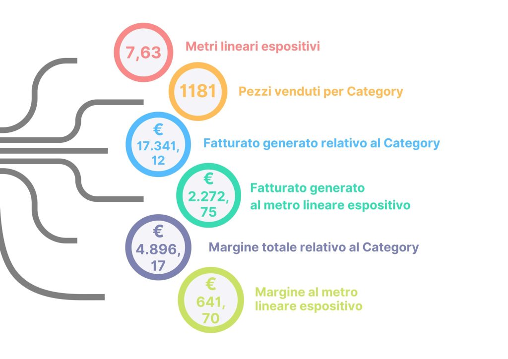 COLORS SHELF – Now Farmacia