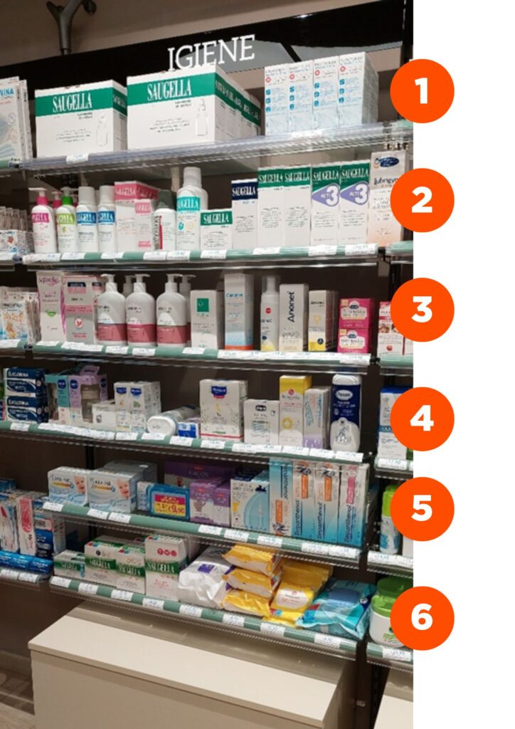 Category Igiene in Farmacia: guida all'esposizione corretta dei prodotti, da Bepanthenol tattoo alla V-beauty – Now Farmacia category igiene