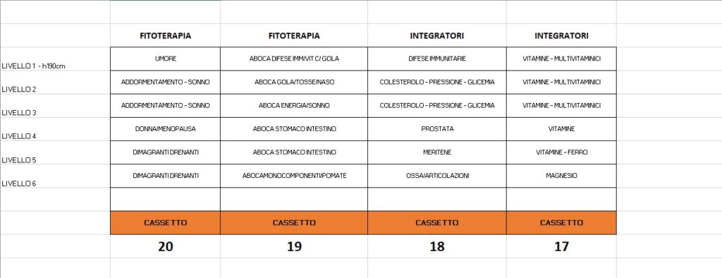 visual merchandiser